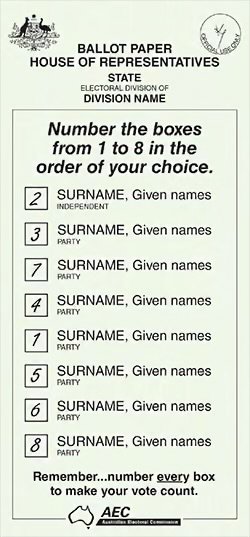 A Simple Guide to Voting in the 2025 Federal Election: Empowering First-Time Voters